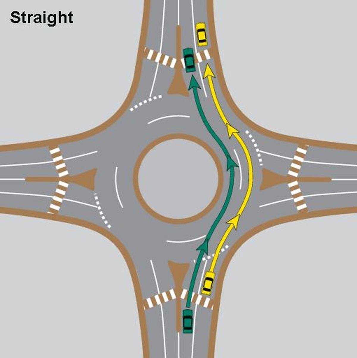 About roundabouts How should you handle a twolane circle? News