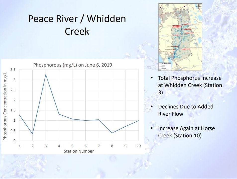 Water authority worries about closed fertilizer sites News
