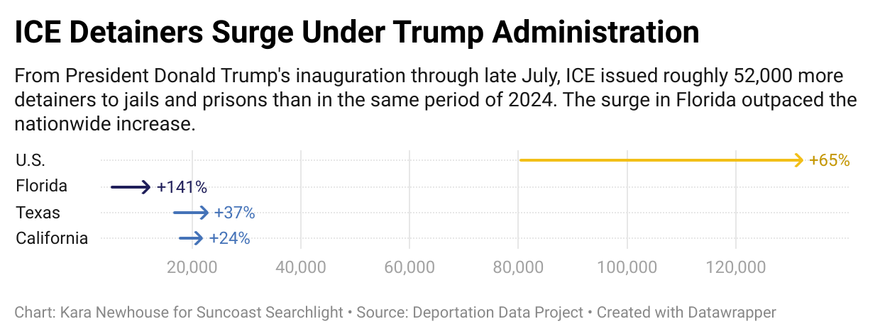 The Tally: What the data reveals about ICE detainers in Florida | News ...