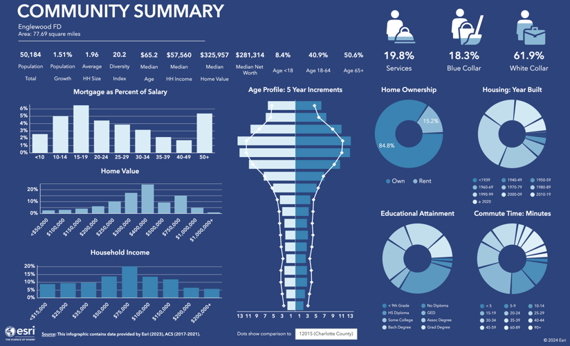 New tech helps Englewood firefighters reduce community risk | News ...