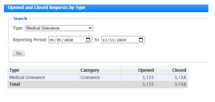 python tkinter treeview widget inserting data ... Sheriff's Office: inaccurate jail numbers 'our fault' | The Daily Sun ...