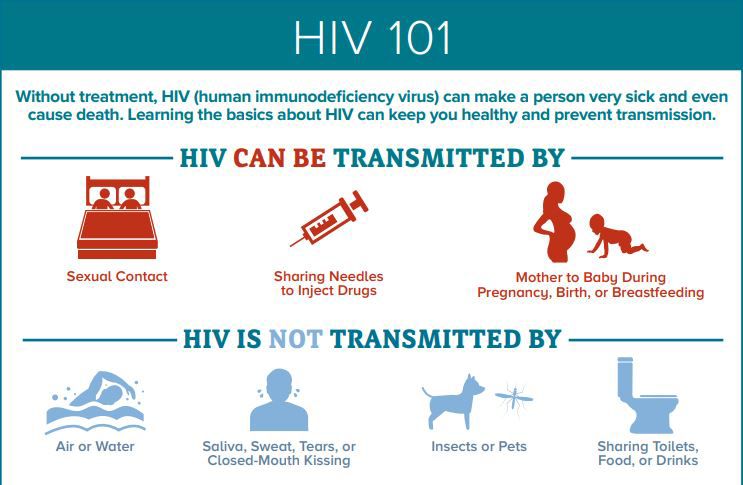 houston hiv statistics