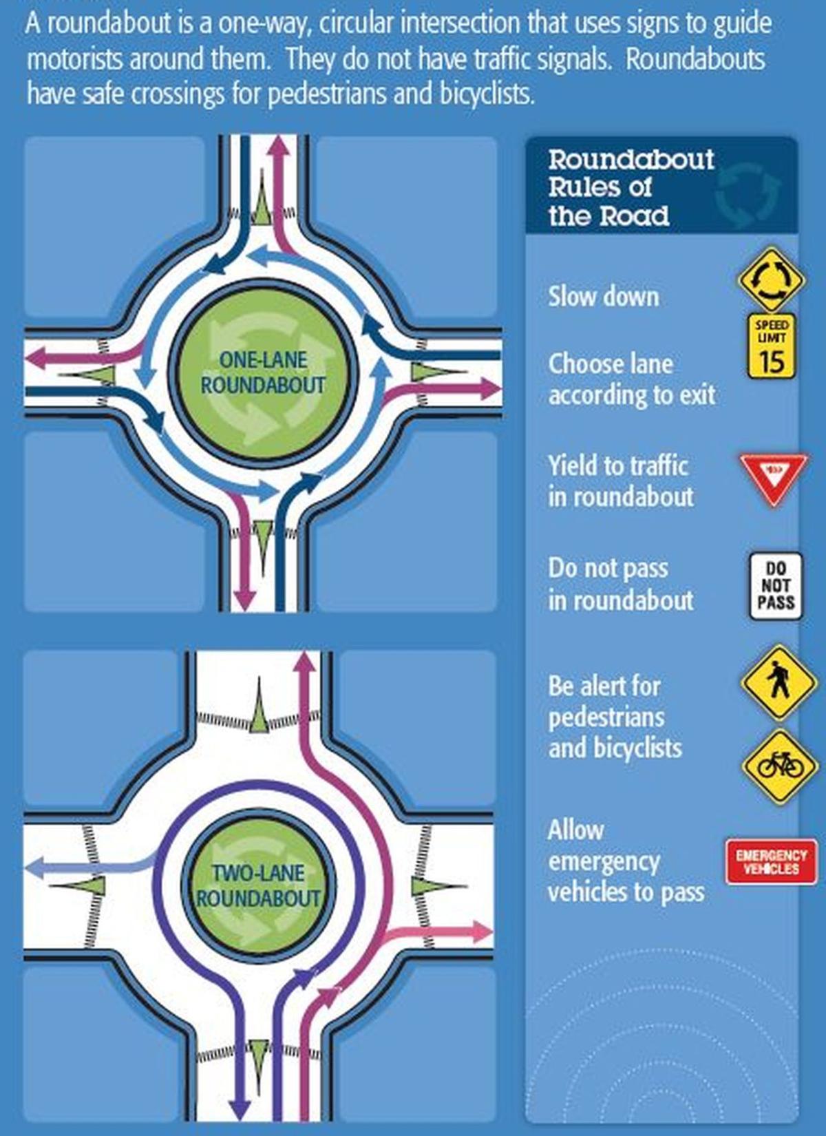AP roundabout delayed by gas line News