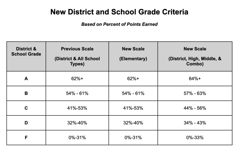 School grades are a mixed result Port Charlotte News