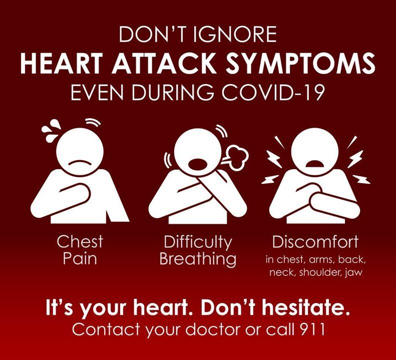 Don T Ignore Heart Attack Symptoms Even During Covid 19 Feeling Fit Yoursun Com
