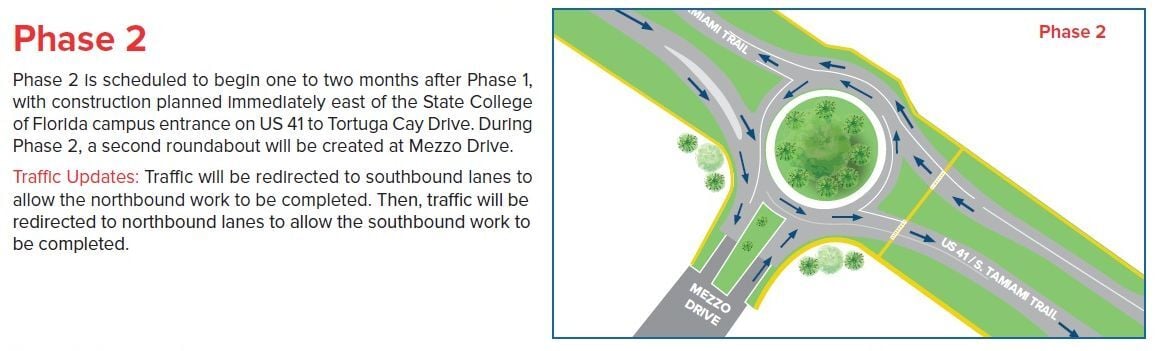 Big changes: Construction on US 41 Wellen Park roundabouts starts soon ...