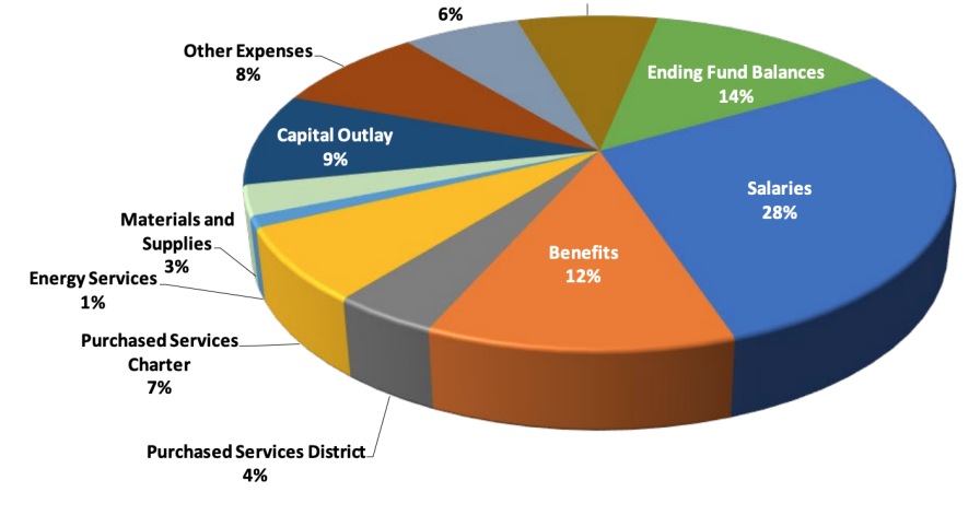 Budget hearing reveals reduced staffing, student numbers