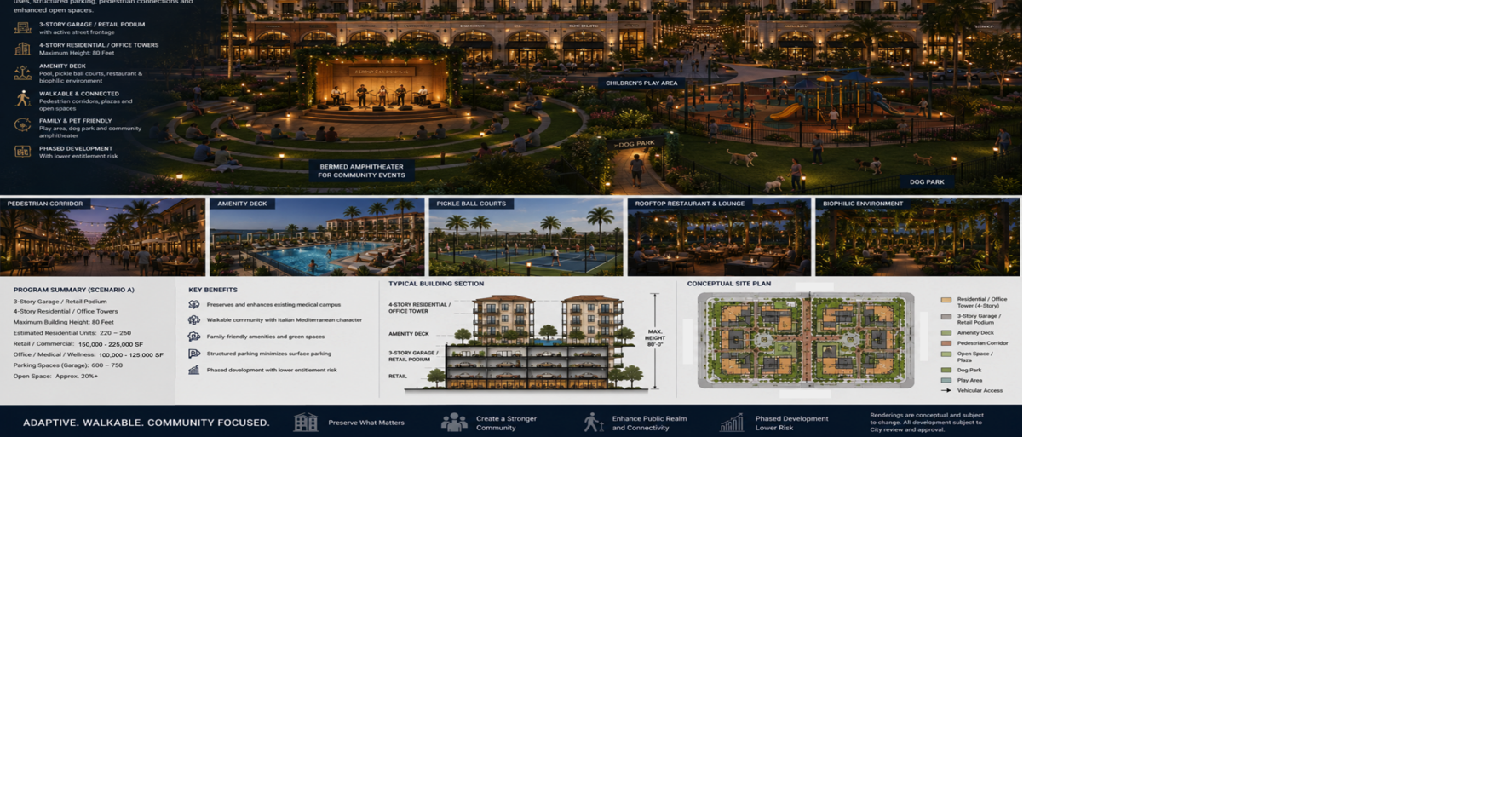 Proposed Wellness Village on hospital site scaled back