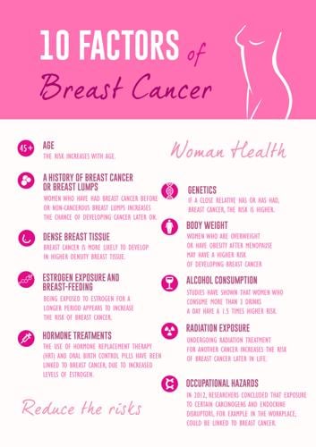 7 Myths about Breast Cancer