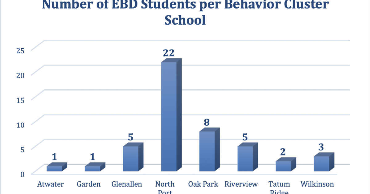 Ebd Scale EBD chart | | yoursun.com