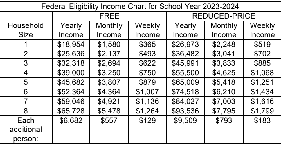 YUHSD breakfast and lunch information for 2023-2024 - Vimarsana News