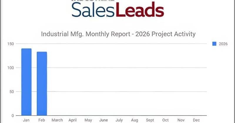Renovations and Equipment Upgrades Fell 18% in February 2026; Other Capital Projects Remain Stable