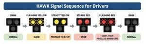 HAWK Signals: Understanding Usage and Operation for Drivers and Pedestrians in Yuma-El Centro